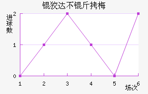 �ƴﲻ��÷��������������