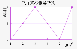 ��ɳ�Ͱؽ�������������