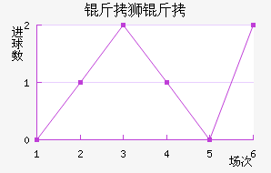 ��ʨ�ӽ�������������