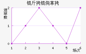 ���ĸ���ū��������������
