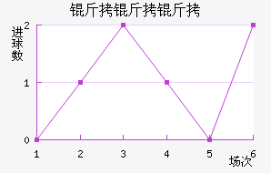 ��������������������