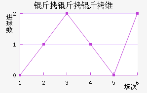 ������������ά��������������