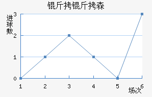 ����ɭ�����ǽ�������������