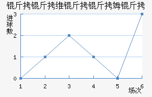 ����ά����ķ����������������