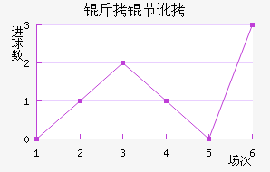 ���ڶ���������������