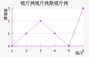 ����˹����������������