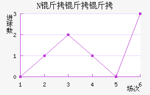 NK�����ղ���������������