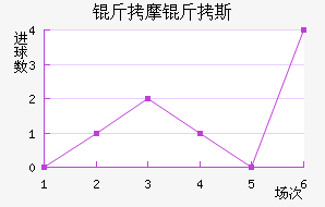 ��Ħ��˹��������������