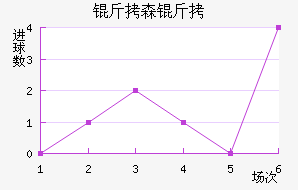 ��ɭ�����������������