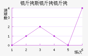 ��˹���ؽ�������������