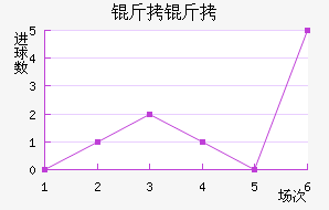 ������������������