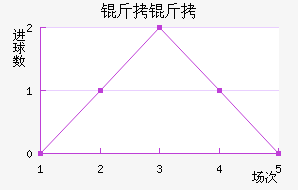 �����������������