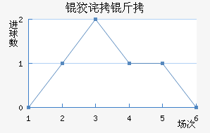 �Ʋ����ս�������������