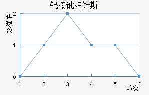 �Ӷ�ά˹��������������