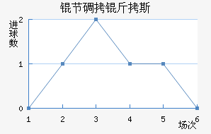 �ڵ���˹��������������