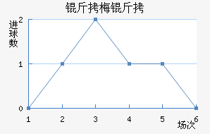 ��÷�ΰ���˹�����˹��������������