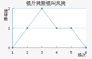 ��˹�з��������������