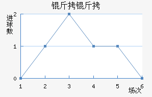 ���ؽ�������������