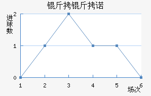 ����ŵ��������������