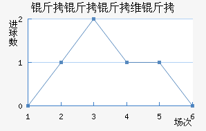 ������ά���������������