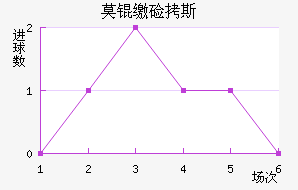 Ī�ɼ�˹��������������