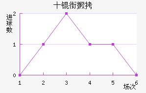 ʮ�־���������������