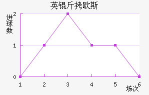 Ӣ��ŷ˹��������������