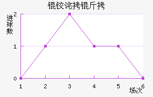 �²������ؽ�������������