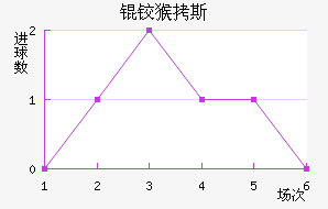 �º�˹��������������