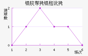 �ϰ��նؽ�������������