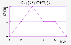 ����˹�سǽ�������������