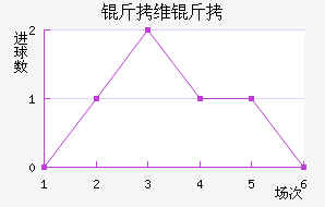 ��ά�ؽ�������������