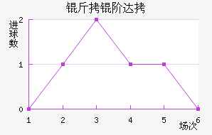 ���״�����˹��������������