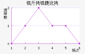 ���޶�������������������