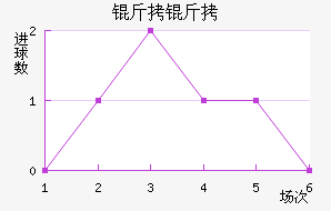 ������������������