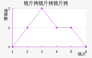 ��������½�������������