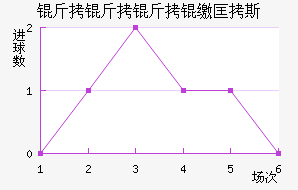 �������ɿ�˹��������������