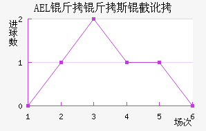 AEL����˹�ض���������������