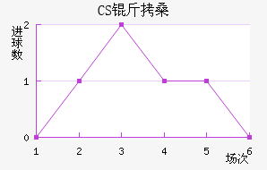 CS��ɣ̭��������������