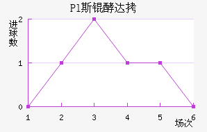 Pl˹�ʹ��������������