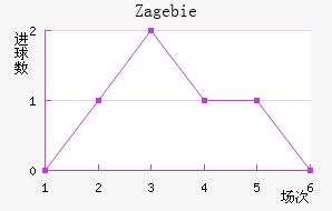 Zag ebie��������������