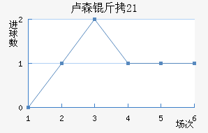 ¬ɭ��U21��������������