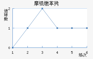 Ħ�ɸ��������������