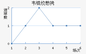 Τ�ʱȽ�������������