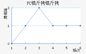FC������������������