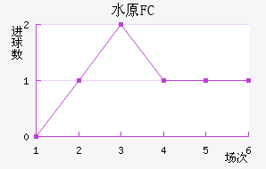 ˮԭFC��������������