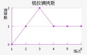 �µ�˹��������������