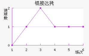 �Ӵ���������������