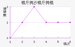 ��ɳ��½�������������