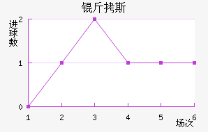 ��˹��������������